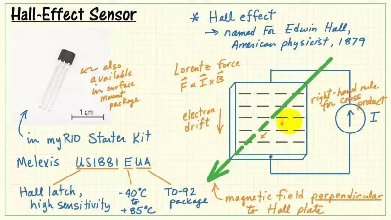 hall effect definition