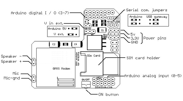 gprs shield diagram version two