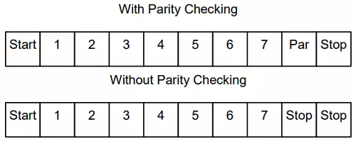 bit sequence in ascii mode